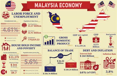  Money Talks: How the World Works -  Malaysian Economic Insights Through Witty Prose and Intriguing Charts