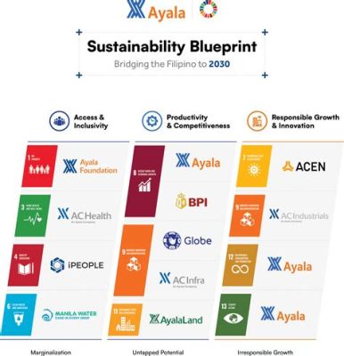  Creating Shared Value: A Blueprint for Sustainable Leadership -  Malaysian Wisdom Unveiled for Timeless Global Impact